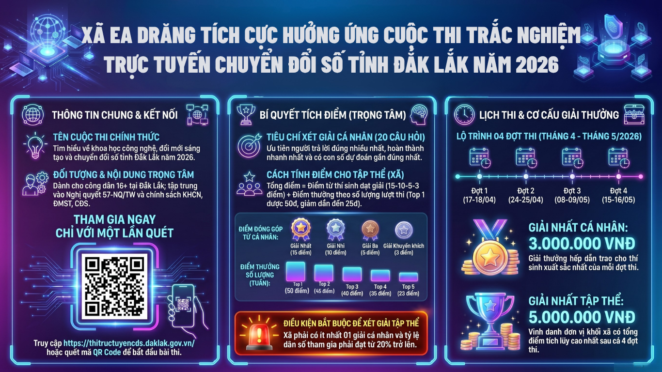 Xã Ea Drăng triển khai Cuộc thi trắc nghiệm trực tuyến tìm hiểu về khoa học, công nghệ, đổi mới sáng tạo và chuyển đổi số tỉnh Đắk Lắk năm 2026